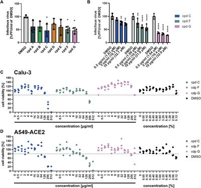 In vitro and in vivo effects of Pelargonium sidoides DC. root extract EPs® 7630 and selected constituents against SARS-CoV-2 B.1, Delta AY.4/AY.117 and Omicron BA.2